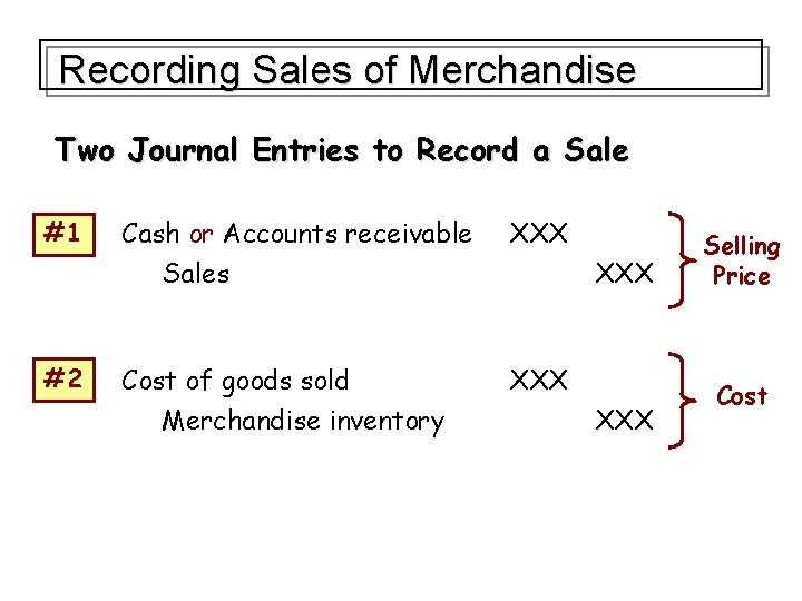 Recording Sales of Merchandise Two Journal Entries to Record a Sale #1 #2 Cash