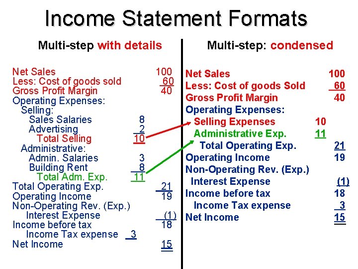 Income Statement Formats Multi-step with details Net Sales Less: Cost of goods sold Gross