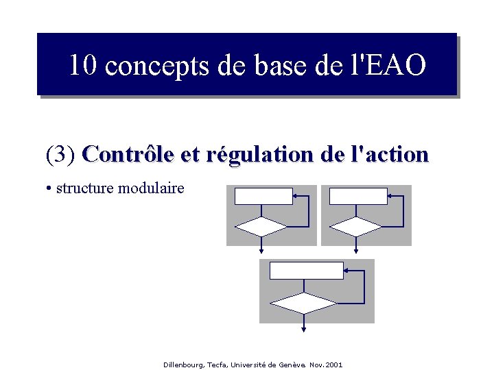 10 concepts de base de l'EAO (3) Contrôle et régulation de l'action • structure