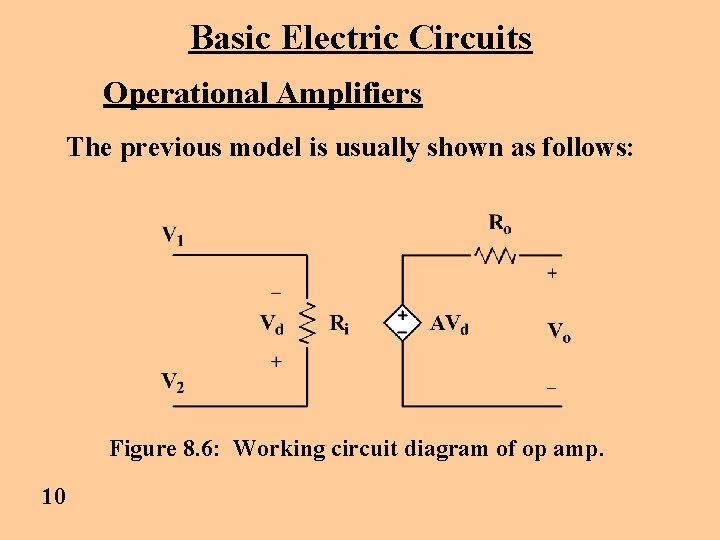 Basic Electric Circuits Operational Amplifiers The previous model is usually shown as follows: Figure