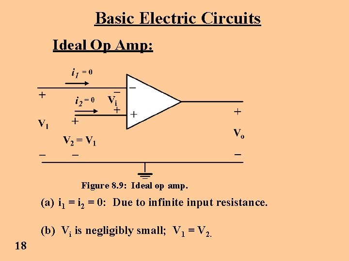 Basic Electric Circuits Ideal Op Amp: Figure 8. 9: Ideal op amp. (a) i