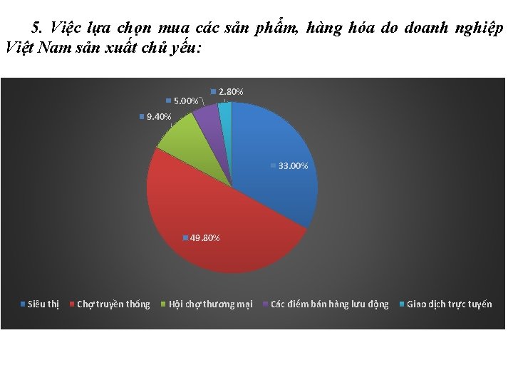 5. Việc lựa chọn mua các sản phẩm, hàng hóa do doanh nghiệp Việt