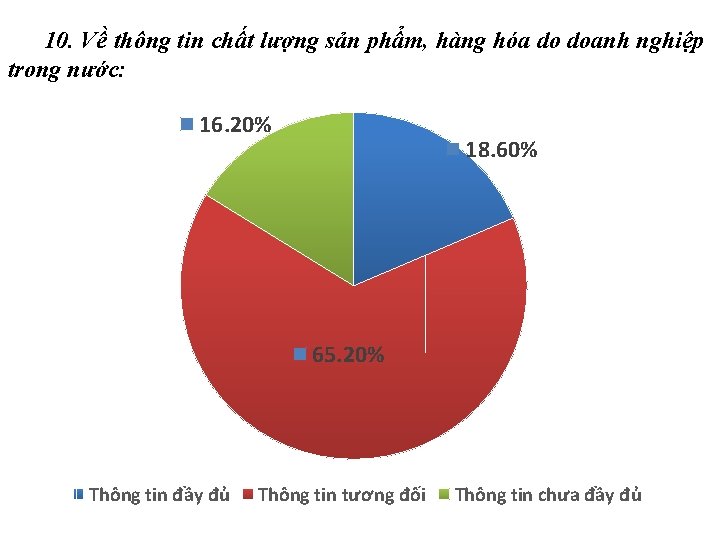 10. Về thông tin chất lượng sản phẩm, hàng hóa do doanh nghiệp trong