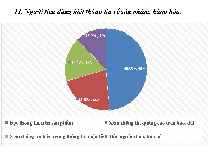 11. Người tiêu dùng biết thông tin về sản phẩm, hàng hóa: 12. 20%;