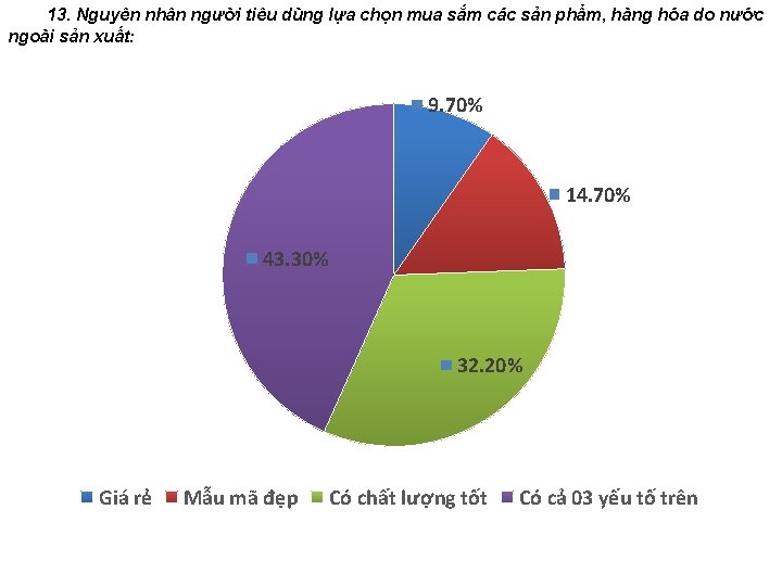 13. Nguyên nhân người tiêu dùng lựa chọn mua sắm các sản phẩm, hàng