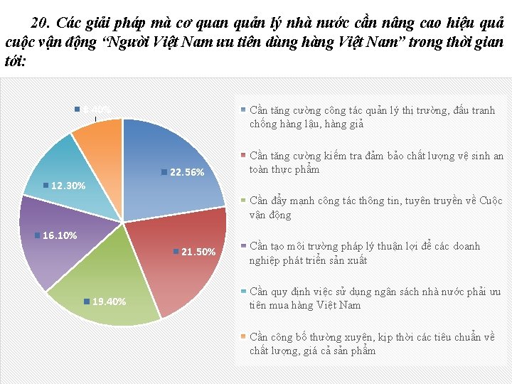 20. Các giải pháp mà cơ quan quản lý nhà nước cần nâng cao