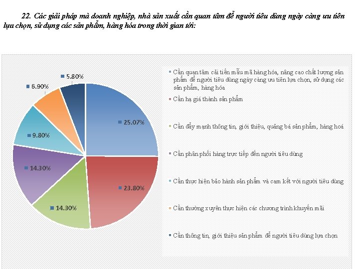 22. Các giải pháp mà doanh nghiệp, nhà sản xuất cần quan tâm để