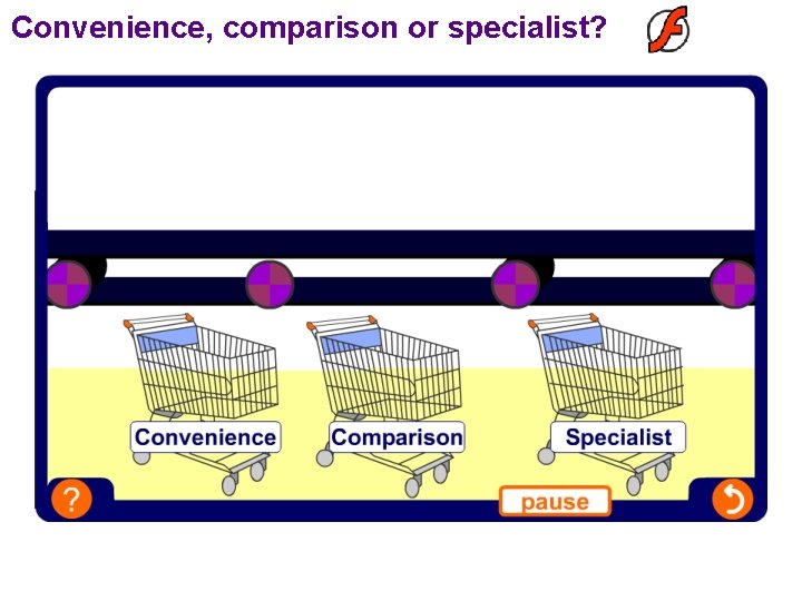 Convenience, comparison or specialist? Convenience, comparison or specialist?