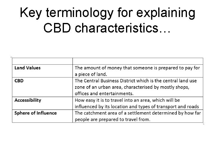 Key terminology for explaining CBD characteristics… Key terminology for explaining CBD characteristics…