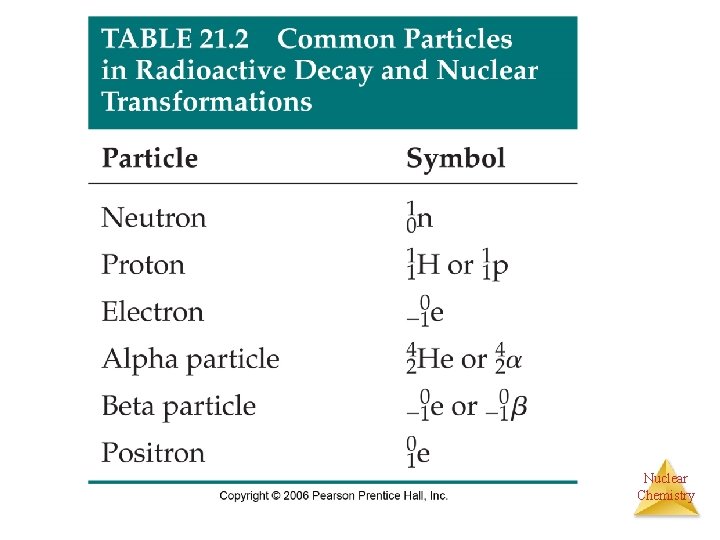 Nuclear Chemistry 