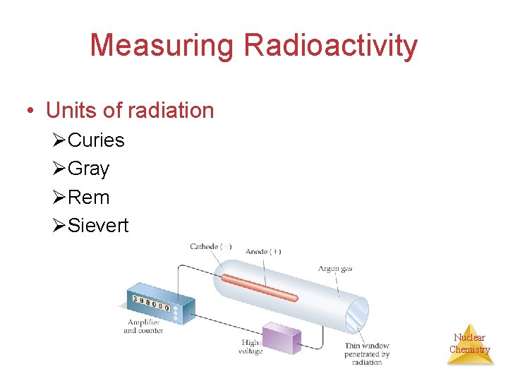 Measuring Radioactivity • Units of radiation ØCuries ØGray ØRem ØSievert Nuclear Chemistry 