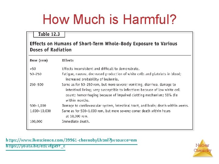 How Much is Harmful? https: //www. livescience. com/39961 -chernobyl. html? jwsource=em https: //youtu. be/e.