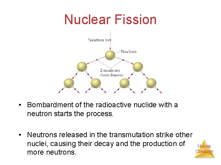 Nuclear Fission • Bombardment of the radioactive nuclide with a neutron starts the process.