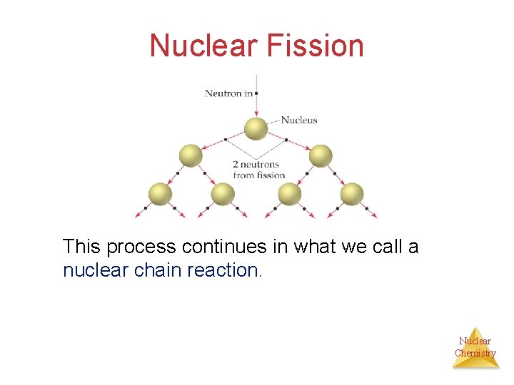 Nuclear Fission This process continues in what we call a nuclear chain reaction. Nuclear