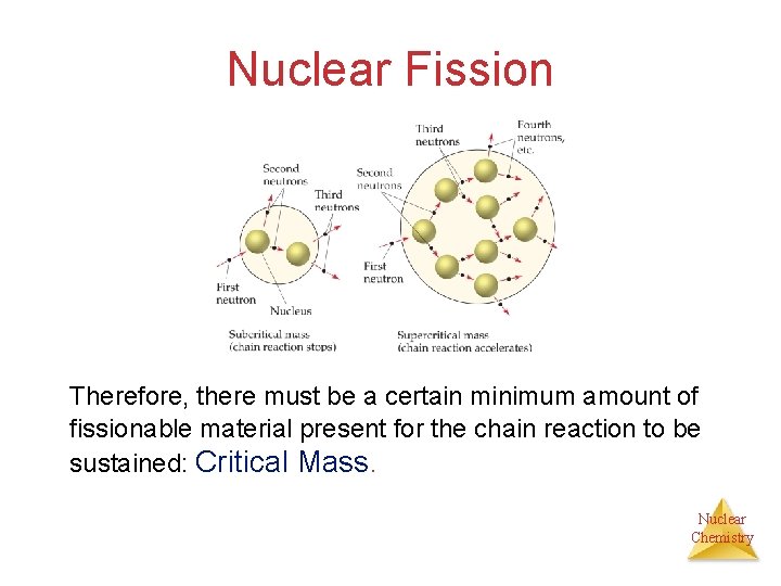 Nuclear Fission Therefore, there must be a certain minimum amount of fissionable material present