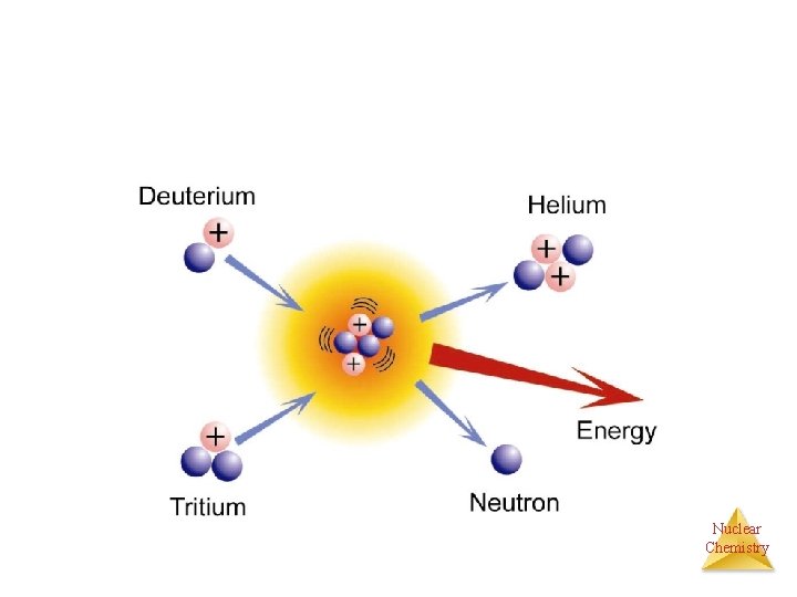 Nuclear Chemistry 