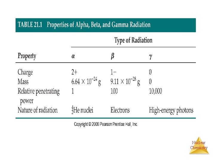 Nuclear Chemistry 