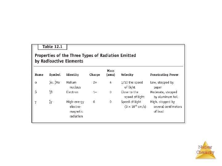 Nuclear Chemistry 