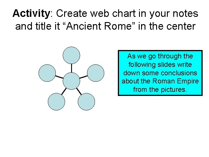 Activity: Create web chart in your notes and title it “Ancient Rome” in the