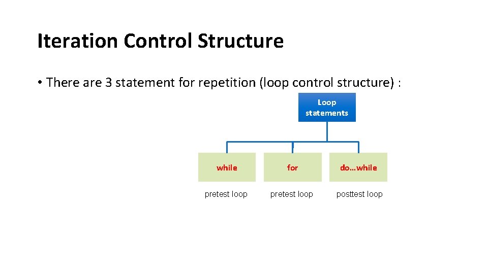 Iteration Control Structure • There are 3 statement for repetition (loop control structure) :