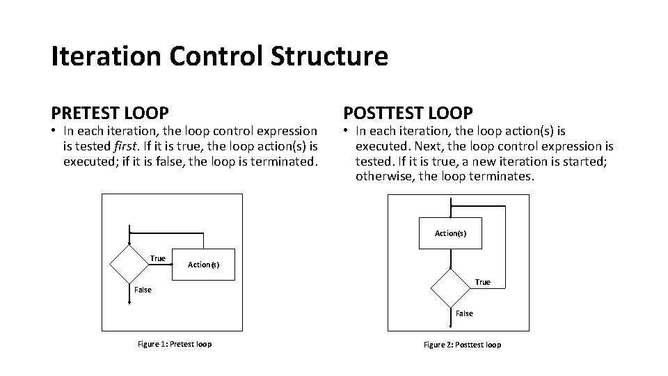 Iteration Control Structure PRETEST LOOP • In each iteration, the loop control expression is