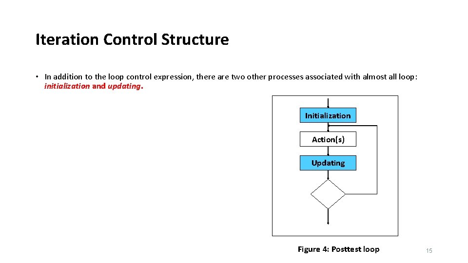 Iteration Control Structure • In addition to the loop control expression, there are two