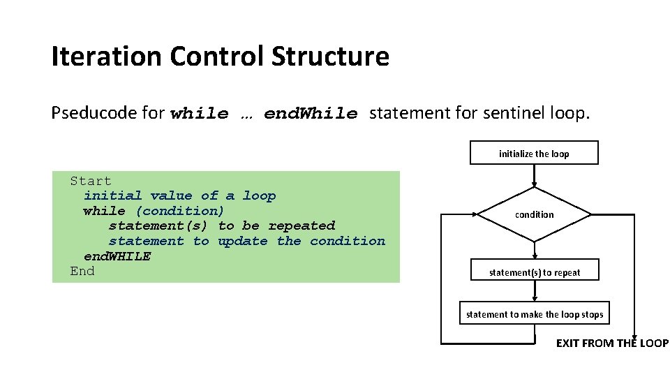 Iteration Control Structure Pseducode for while … end. While statement for sentinel loop. initialize