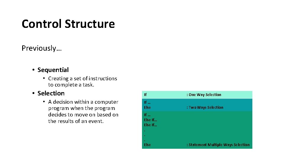 Control Structure Previously… • Sequential • Creating a set of instructions to complete a