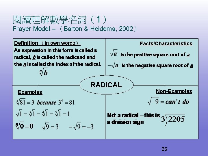 閱讀理解數學名詞（1） Frayer Model – （Barton & Heidema, 2002） Definition （in own words） Facts/Characteristics An