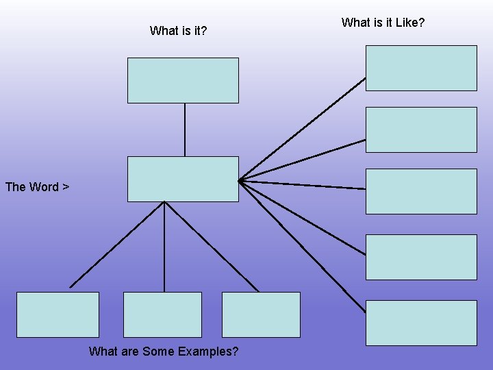 What is it? The Word > What are Some Examples? What is it Like?