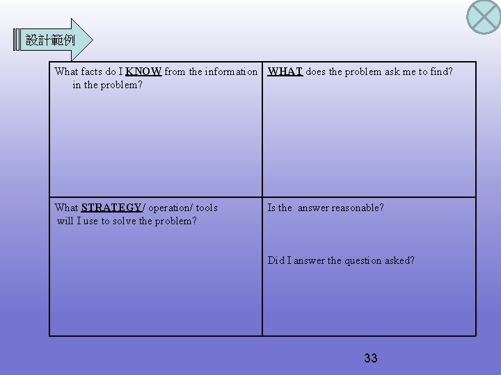 設計範例 What facts do I KNOW from the information WHAT does the problem ask