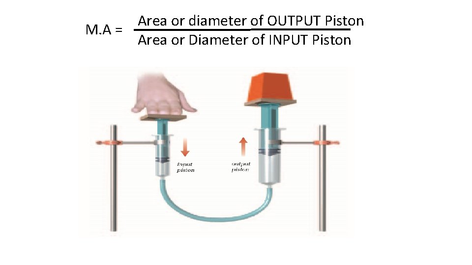 Area or diameter of OUTPUT Piston M. A = Area or Diameter of INPUT