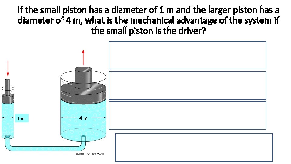 If the small piston has a diameter of 1 m and the larger piston