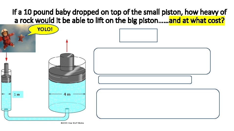 If a 10 pound baby dropped on top of the small piston, how heavy