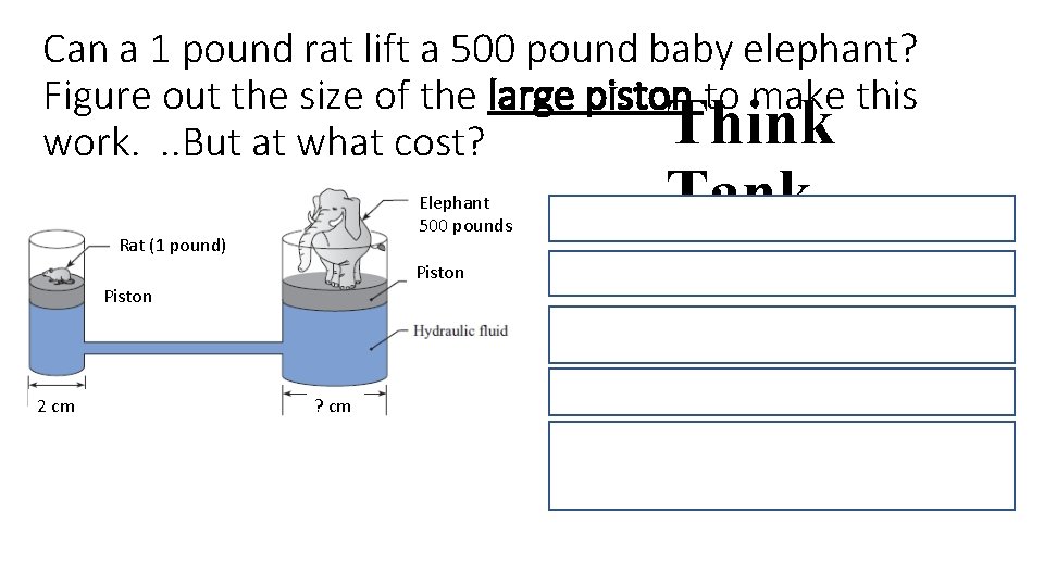 Can a 1 pound rat lift a 500 pound baby elephant? Figure out the