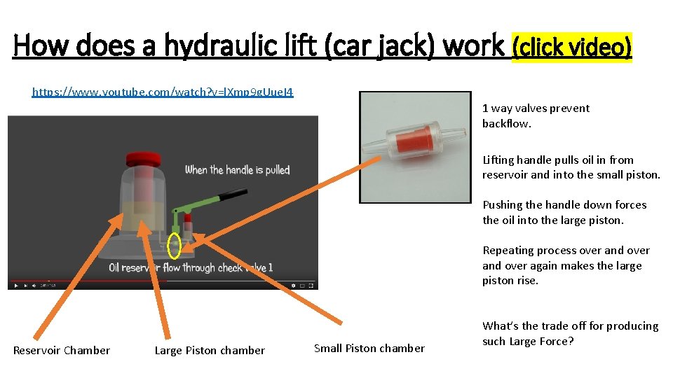 How does a hydraulic lift (car jack) work (click video) https: //www. youtube. com/watch?