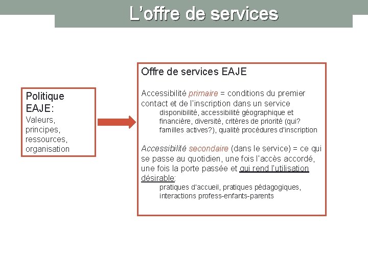 L’offre de services Offre de services EAJE Politique EAJE: Valeurs, principes, ressources, organisation Accessibilité