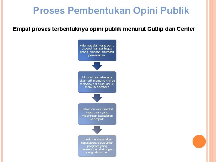 Proses Pembentukan Opini Publik Empat proses terbentuknya opini publik menurut Cutlip dan Center Ada