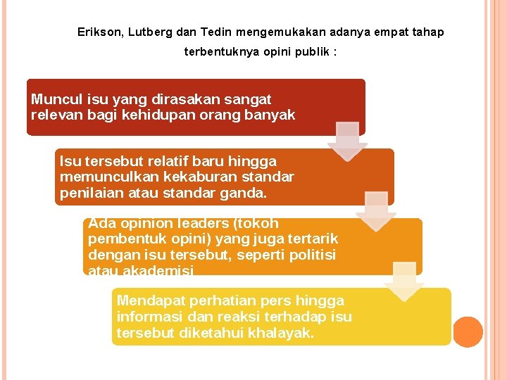 Erikson, Lutberg dan Tedin mengemukakan adanya empat tahap terbentuknya opini publik : Muncul isu
