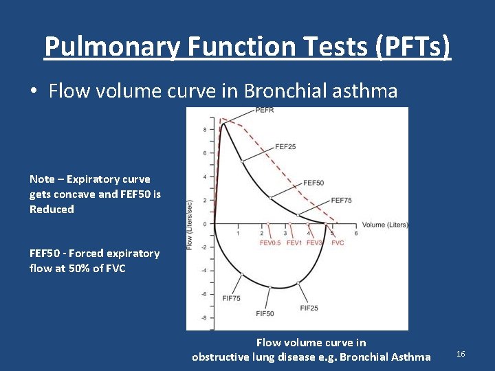 Pulmonary Function Tests (PFTs) • Flow volume curve in Bronchial asthma Note – Expiratory Pulmonary Function Tests (PFTs) • Flow volume curve in Bronchial asthma Note – Expiratory