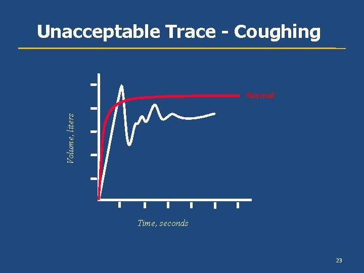 Unacceptable Trace - Coughing Volume, liters Normal Time, seconds 23 Unacceptable Trace - Coughing Volume, liters Normal Time, seconds 23