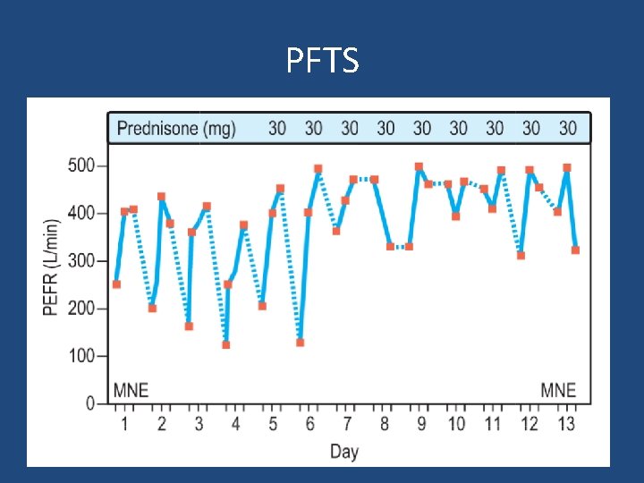 PFTS 28 PFTS 28