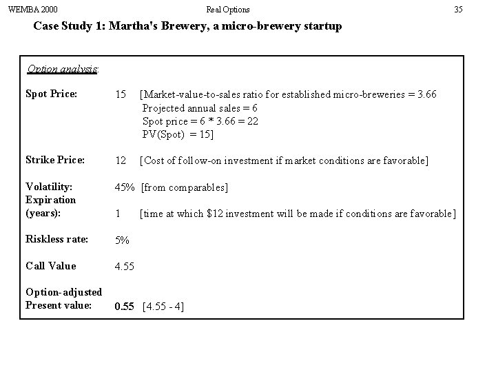 WEMBA 2000 Real Options 35 Case Study 1: Martha's Brewery, a micro-brewery startup Option