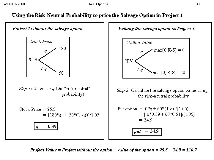 WEMBA 2000 Real Options 30 Using the Risk-Neutral Probability to price the Salvage Option