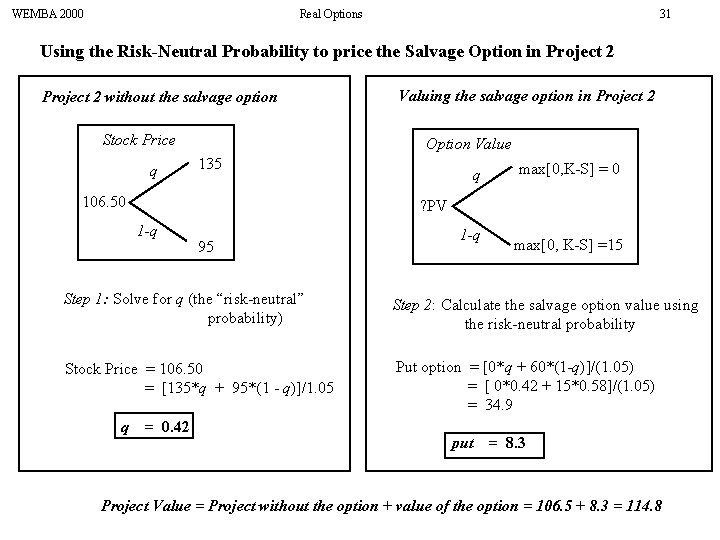 WEMBA 2000 Real Options 31 Using the Risk-Neutral Probability to price the Salvage Option