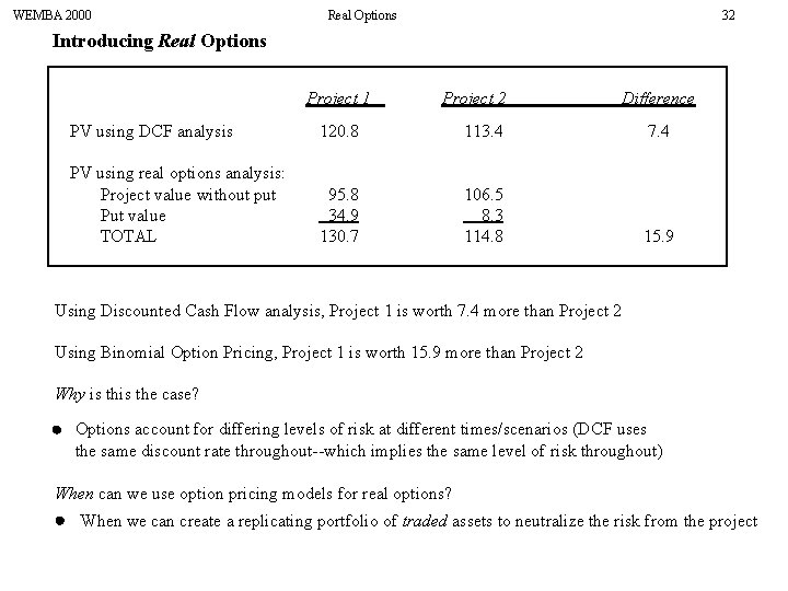 WEMBA 2000 Real Options 32 Introducing Real Options Project 1 Project 2 Difference PV