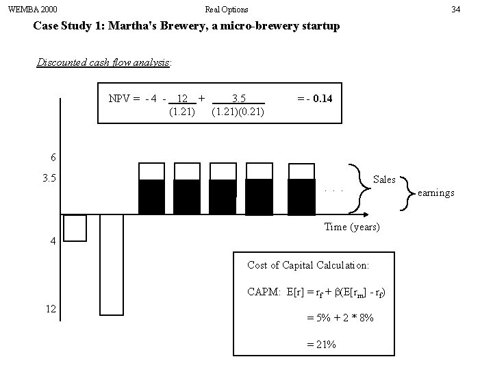 WEMBA 2000 Real Options 34 Case Study 1: Martha's Brewery, a micro-brewery startup Discounted