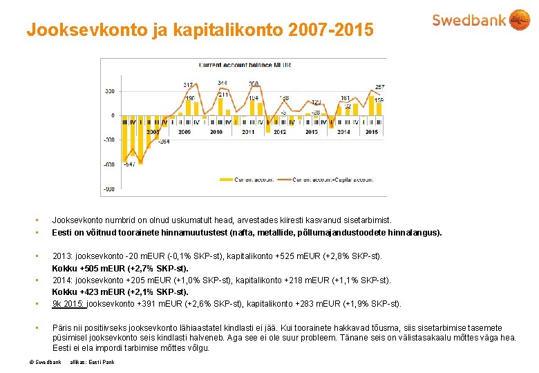 Jooksevkonto ja kapitalikonto 2007 -2015 • • Jooksevkonto numbrid on olnud uskumatult head, arvestades