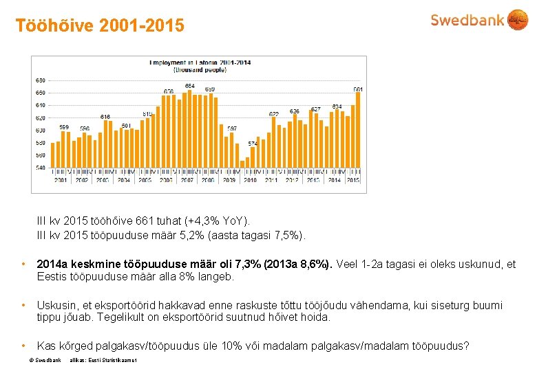 Tööhõive 2001 -2015 III kv 2015 tööhõive 661 tuhat (+4, 3% Yo. Y). III