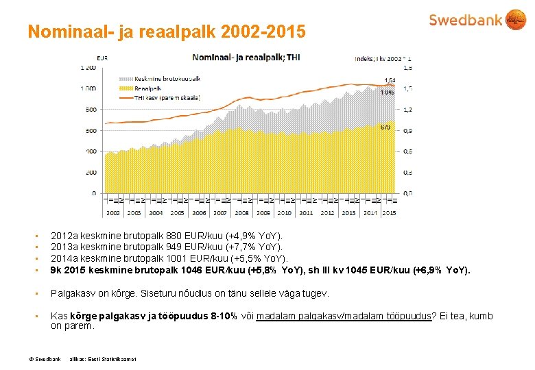 Nominaal- ja reaalpalk 2002 -2015 • • 2012 a keskmine brutopalk 880 EUR/kuu (+4,